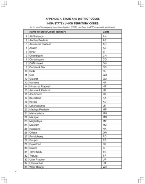 state district code