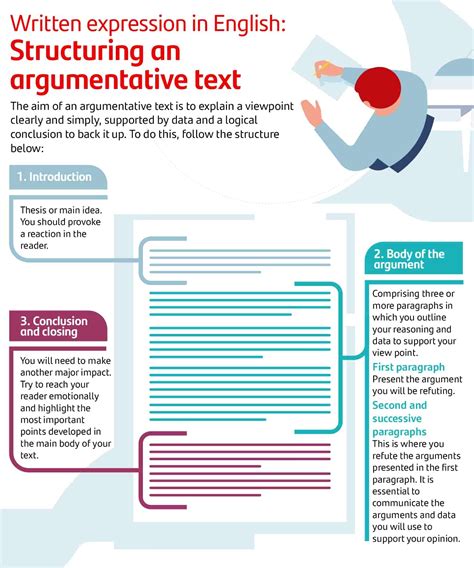 state the 4 structure of argumentative text