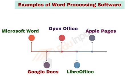state two examples of word processing