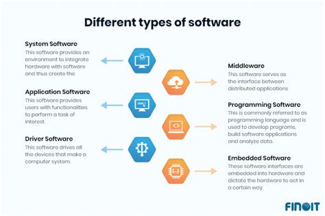 state two types of software you know