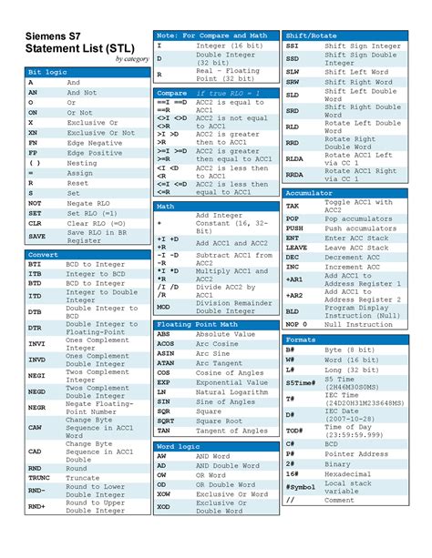 statement list cheat sheet