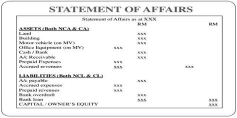 statement of affairs format in excel with formula