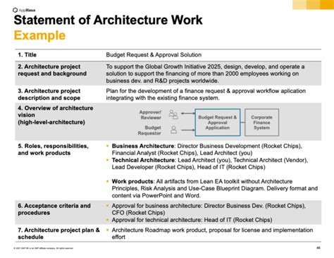 statement of architecture work example