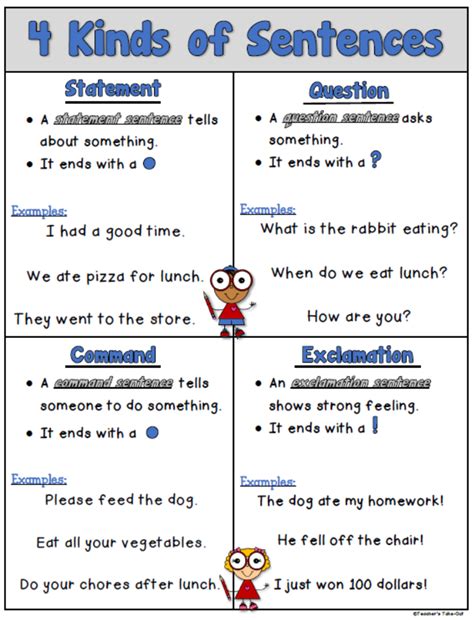 statements questions and commands