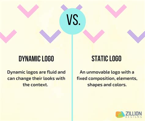 static and dynamic design