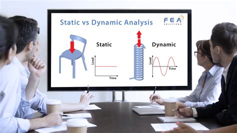 static and dynamic design solutions