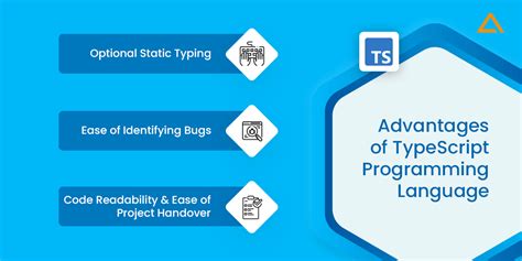 static typing in typescript example