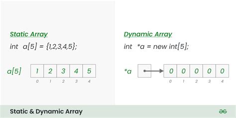 static vs dynamic array in c