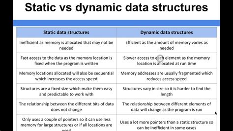 static vs dynamic distribution list