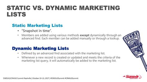 static vs dynamic list