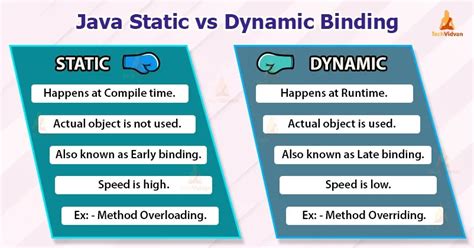 static vs dynamic method