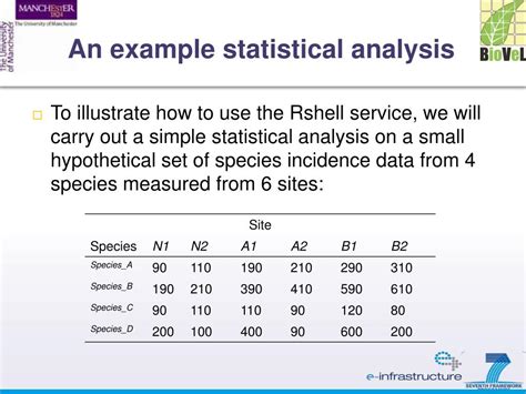 statistical analysis examples in research