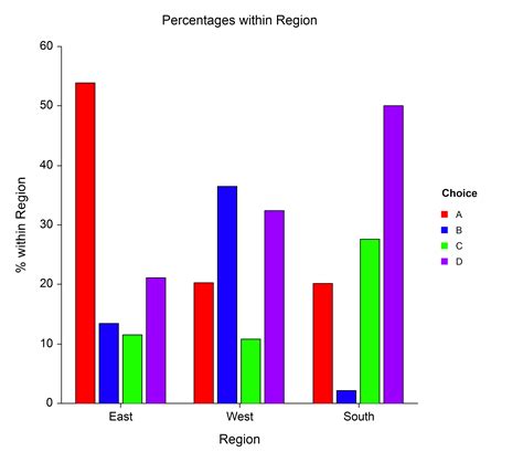 statistical analysis of survey data