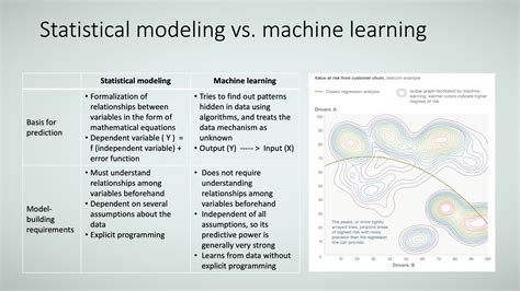 statistical models vs ml models