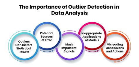 statistical outlier detection