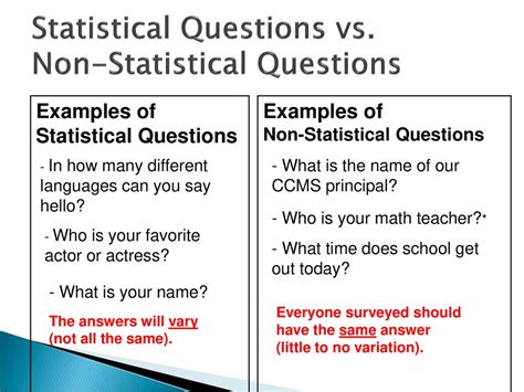 statistical questions examples for students with numbers