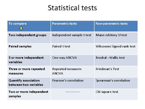 statistical test examples in research
