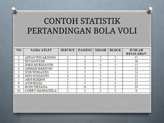 statistik block voli