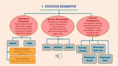statistik deskriptif
