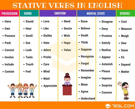 stative and action verbs list pdf