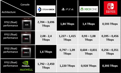 The Heart of the Steam Deck: AMD RDNA 2 Graphics