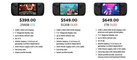 Understanding Steam Deck Models and Their Prices