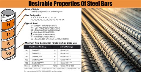 steel bar hs code