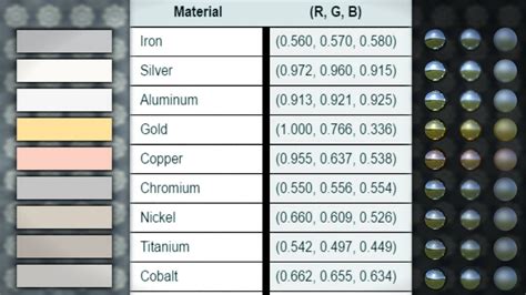 steel colour rgb code