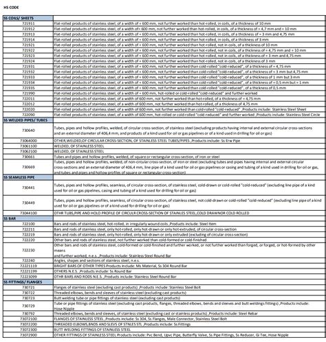 steel hs code
