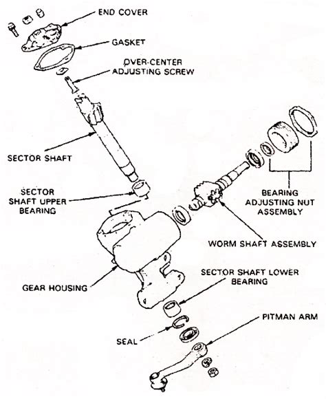 steering gear box diagram and function