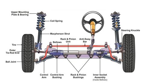 steering system not working