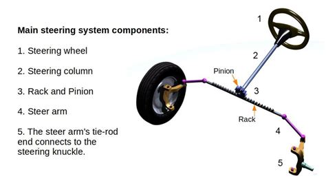 steering system problems