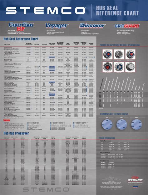 Stemco Hub Cap Catalog