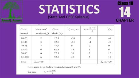 step deviation method formula class 10 icse