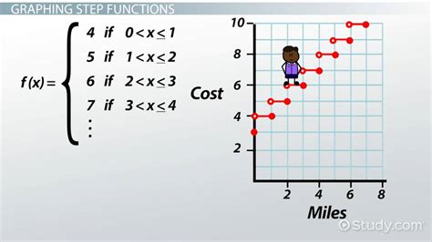 step function graph examples