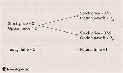 step function pricing calculator