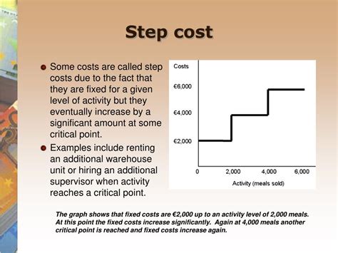 step variable cost example