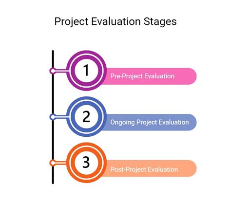 steps followed in project evaluation