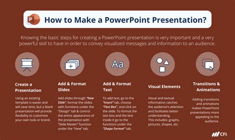 steps in creating a powerpoint presentation
