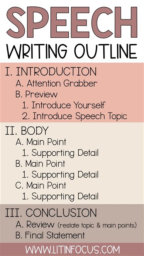 steps in creating a speech