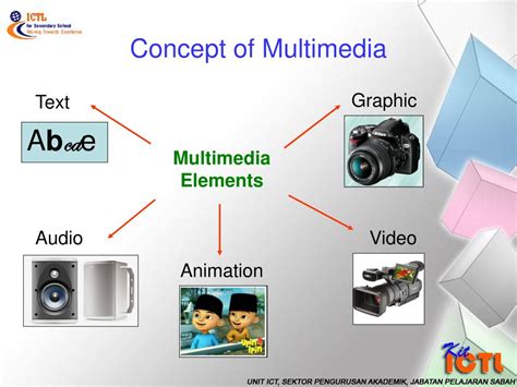 steps in making multimedia presentation