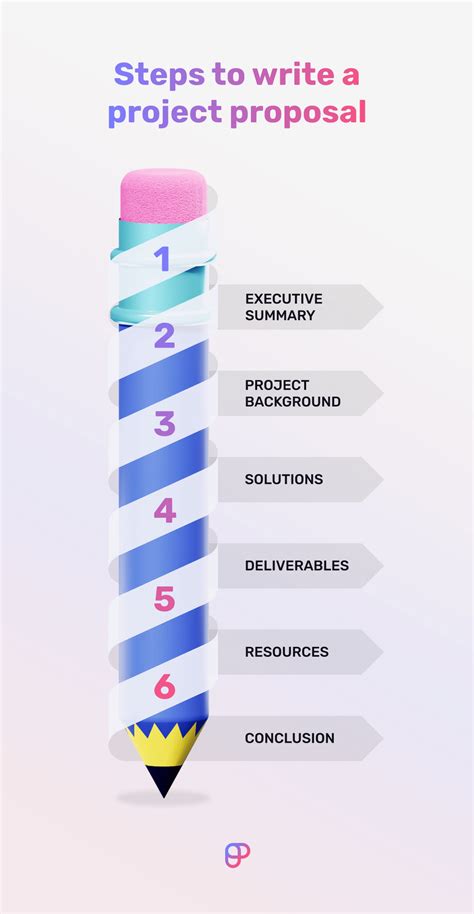 steps in proposal writing
