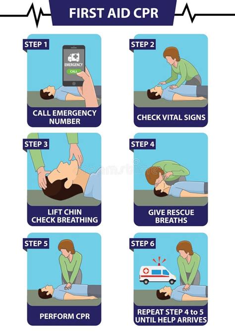 steps of cpr procedure