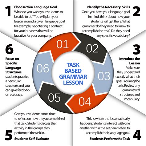 steps of preparing a lesson plan for grammar
