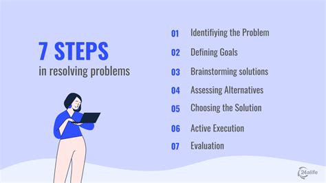 steps of problem solving in psychology