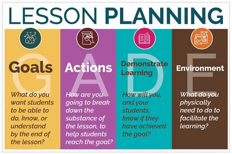 steps on how to write a good lesson note