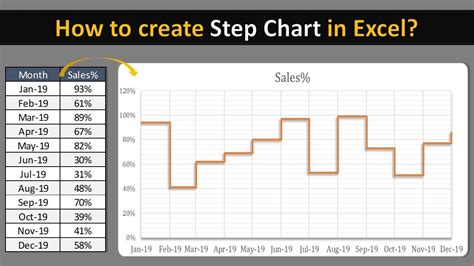 steps to create a chart
