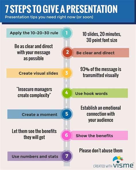 steps to give a presentation