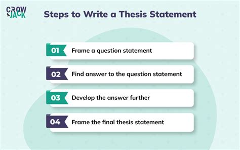 steps to write a thesis