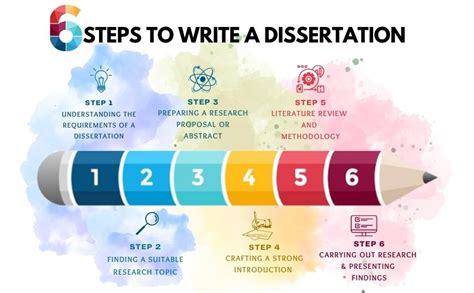 steps to write dissertation